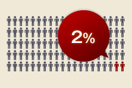 2%